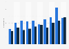 Number of new and closed companies in the retail sale of cosmetics and personal care products in Denmark from 2013 to 2022