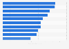 Ranking of the most popular Disney animated films at the box office in France from 1945 to 2024 (in millions of admissions)