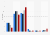 How has the time spent on YouTube changed during the coronavirus (COVID-19) lockdown?