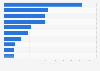 Best-selling music albums on digital music platforms in China as of April 2, 2024  (in 1,000s)