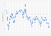 Monthly number of job offers in Poland from 2020 to 2024 (in 1,000s)