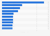 All time best-selling music albums on digital music platforms in China as of April 2, 2024 (in millions)