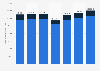 Number of consultations provided in ambulatory health care in Poland from 2017 to 2023 (in 1,000s)