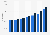 Public expenditure on health care in Poland from 2017 to 2023 (in 1,000 zloty)