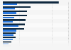 Unemployment rate after the coronavirus outbreak in Norway in 2021, by industry (as of February 2)