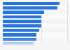 Highest paid soccer players in Brazil in 2023 by monthly salary (in million Brazilian reals)