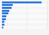 Most played games in PC bangs based on time spent in South Korea as of October 2024