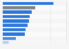 Production value of the food manufacturing industry in Japan in 2022, by major product (in trillion Japanese yen)