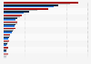 Leading companies in the pharma retail in Romania from 2020 to 2023, by revenue (in million Romanian lei)