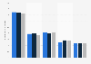 Most visited fashion e-commerce websites during the coronavirus lockdown in Spain between January and March 2020 (in million visits)