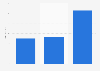 Average waiting time for a face-to-face consultation with a mental health center practitioner in Flanders (Belgium) in 2018 (in days)