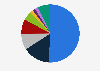 Distribution of initial complaints from patients who visited mental health centers in Flanders (Belgium) in 2018