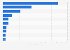 Ranking of Russian banks as of January 1, 2024, by total net assets (in trillion Russian rubles)