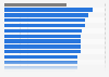 Share of women working in STEM fields in 2023, by country (as a share of total STEM employment)