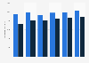 Average monthly income among male and female respondents in China from 2019 to 2024 (in yuan)