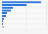 Distribution of Russian government bond holders as of December 31, 2022, by type 