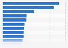 Average annual player salary in K League 1 in 2021, by team (in million South Korean won)