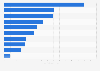 Leading gamers and streamers on Facebook in the Philippines as of November 2023, by number of followers (in millions)