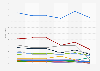 Average monthly cost-per-click (CPC) in Google Ads search advertising in selected industries in Australia between October 2019 and May 2023 (in U.S. dollars)