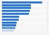 Most popular refrigerator brand in 2024, by country