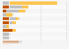 Medal count by country in the Men's 4x100 meter Relay at the Summer Olympics from 1912 to 2020