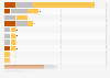 Medal count by country in the Women's 4x100 meter Relay at the Summer Olympics from 1928 to 2020