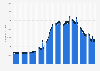 Number of daily active users (DAU) of the live streaming app Twitch after the coronavirus outbreak in Denmark from March 1 to June 1, 2020