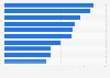 Leading airports in Europe in 2023, by air passengers carried (in millions)