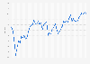 Russia Small Business Index (RSBI) from January 2020 to June 2024