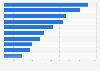 Leading freight airports in the European Union (EU-27) in 2021, by air freight and mail handled (in 1,000 metric tons)