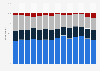 Opinions on the environmental impact of tourism in Italy from 2011 to 2024