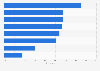 Share of video on demand (VOD) users in Germany in 2024, by platform