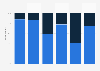 Breakdown of purchase of cultural goods within the next year in France in 2020, by format