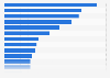 Mobile network download speed experience in the Asia Pacific region in 2020, by country or region (in Mbps)