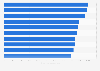 Most reputable companies in Chile as of December 2023 (index score)