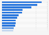 Ranking of health and beauty brands in Hungary in 2023, by consumer reach points (CRP)