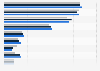 Leading 20 dairy brands ranked by consumer reach points in Poland from 2021 to 2023 (in millions)