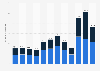 Value of coal exports from Australia from financial year 2013 to 2024, by type (in billion Australian dollars)