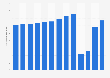 Number of passengers at Paris-Charles De Gaulle Airport from 2011 to 2023 (in millions)