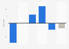 Expectations of retail capital values in the next 12 months in Australia in Q3 2024, by state or territory