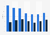 Structure of deaths in Poland from 1990 to 2023, by causes