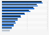 Age distribution of the population in Nigeria in 2024, by gender