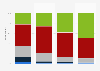 Alcohol consumption frequency in Poland in 2024, by type of alcohol