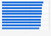 Best-rated cities in Latin America in 2024, based on traveler scores