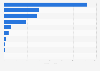 Digital publishing revenue in China in 2023, by segment (in billion yuan)