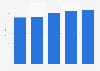 Average achieved room rate (AARR) in hotels in the United Kingdom (UK) from 2015 to 2019*