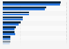 Bioenergy capacity in Europe in 2023, by country (in megawatts)