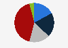 Favorability of Joe Biden in the United States in December 2024