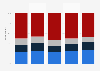 Average time spent on sports activity in Poland from 2020 to 2024