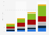 Global spending on Platform as a Service (PaaS) by segment from 2016 to 2022 (in billion U.S. dollars)